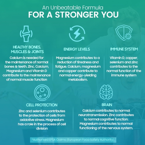 Calcium, Magnesium and Zinc with Vitamin D3