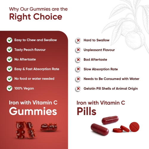 Iron Gummies